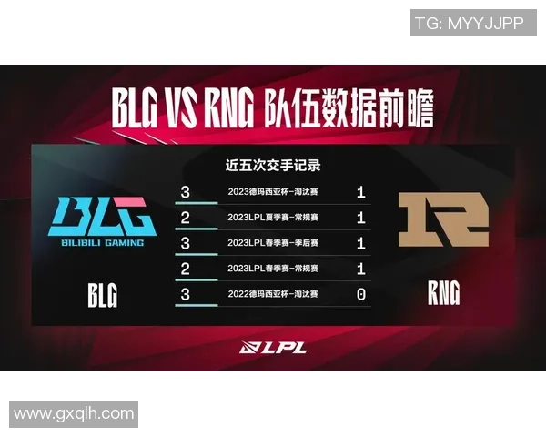 赛后分析BLG与RNG实力对比及未来发展潜力探讨